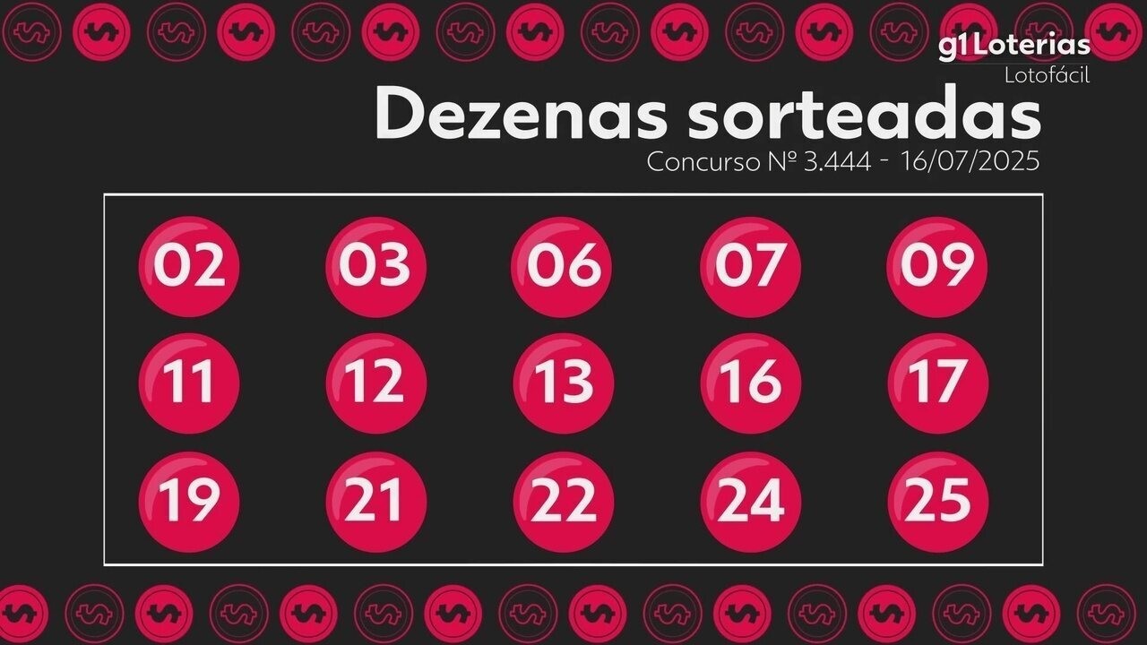 Lotofácil hoje: resultado do concurso 3444 e números sorteados