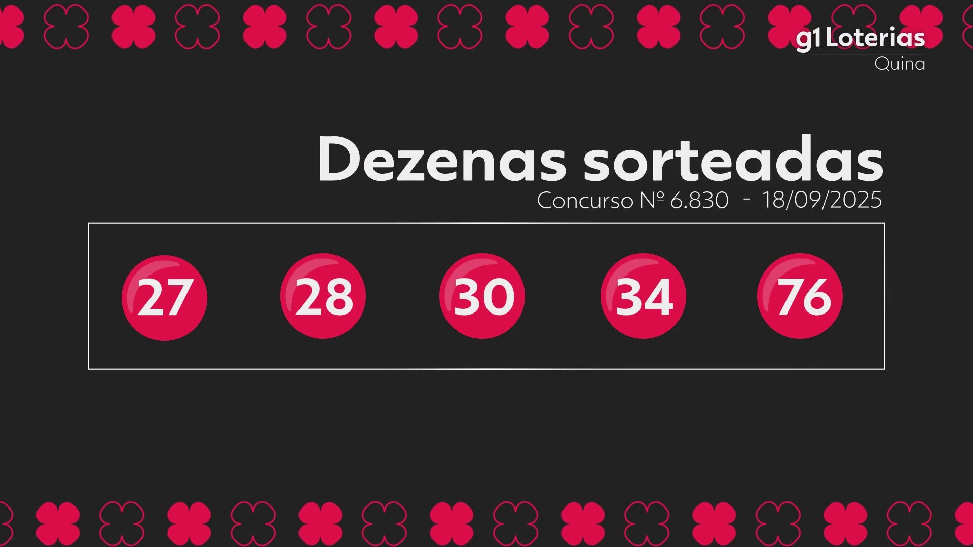 Quina hoje: resultado do concurso 6830 e números sorteados