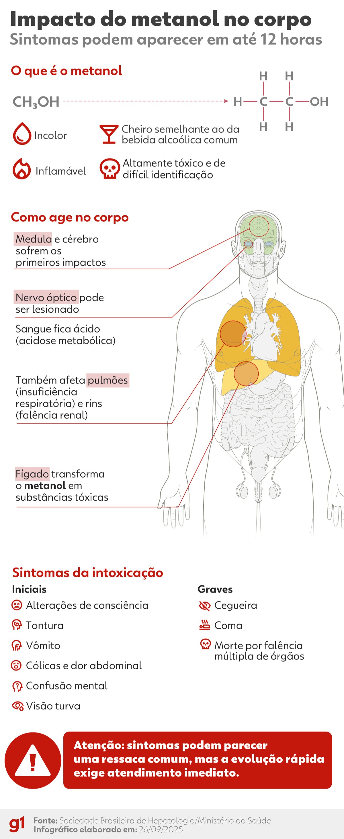 Metanol x etanol: qual é a diferença e por que há risco de envenenamento