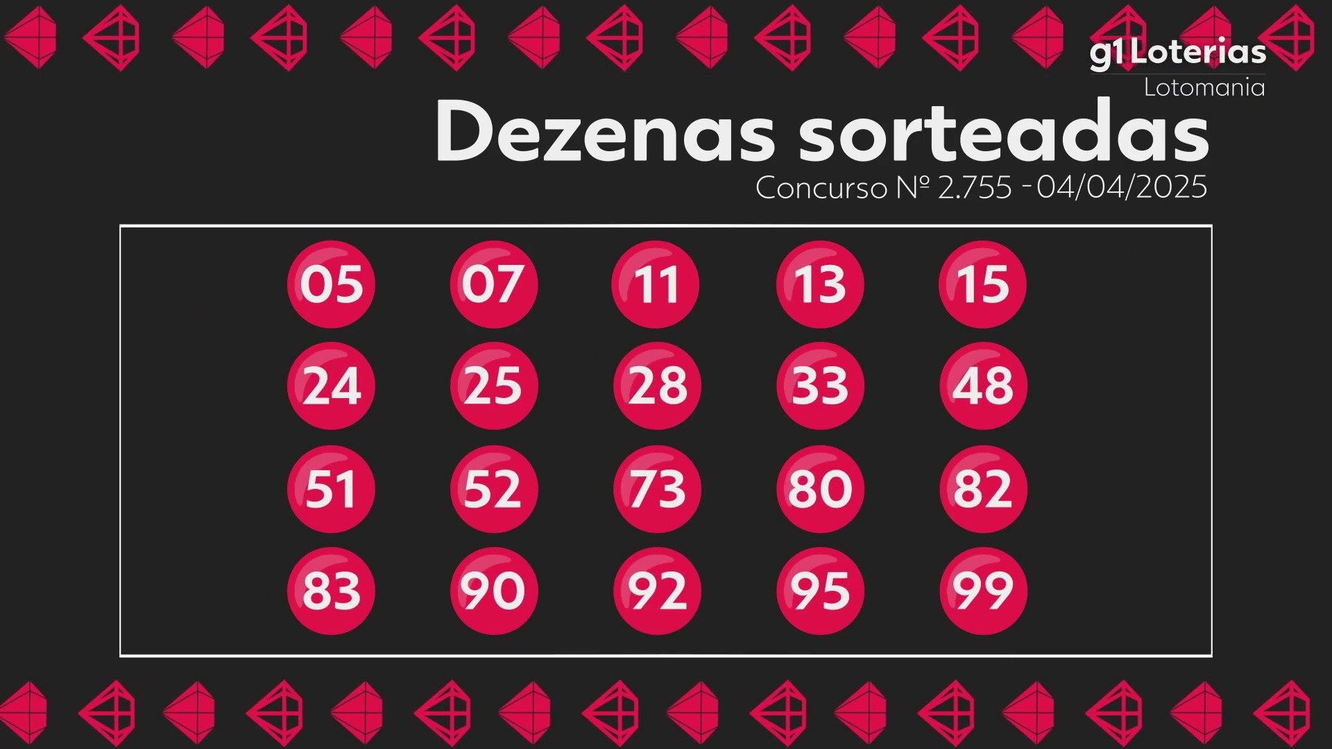 Lotomania: resultado do concurso 2755