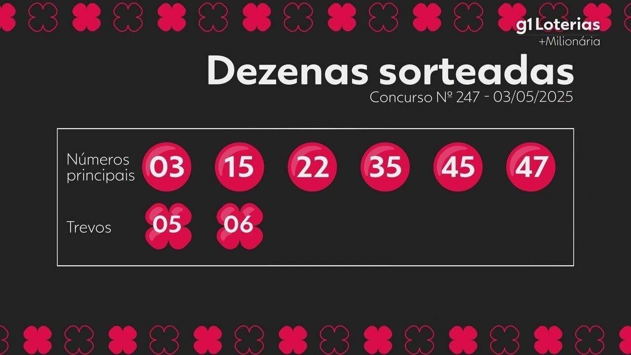 +Milionária: resultado do concurso 247