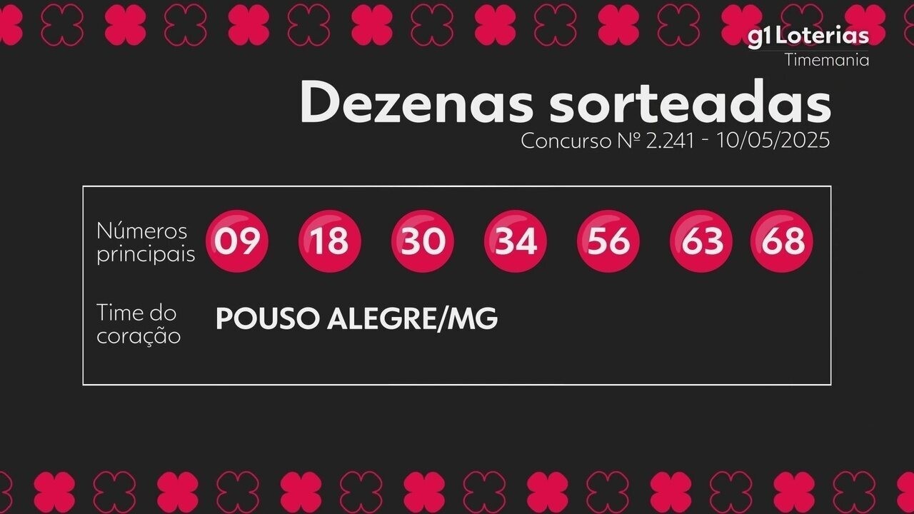 Timemania: resultado do concurso 2241