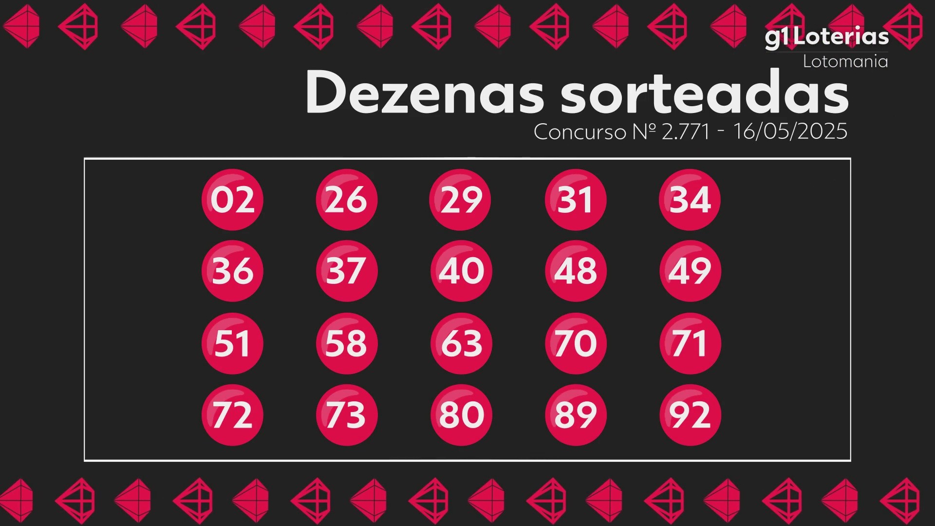 Lotomania: resultado do concurso 2771